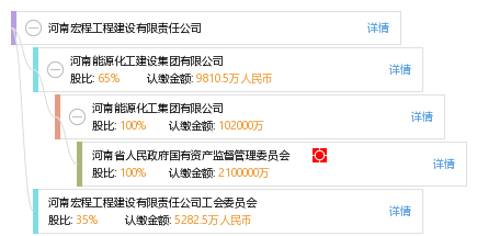 股权结构图谱—河南宏程工程建设有限责任公司—天眼查