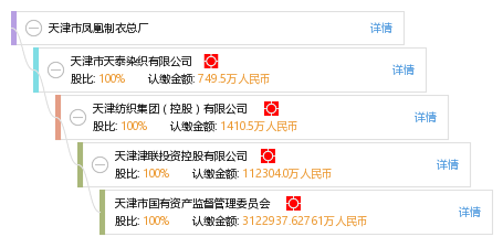 制衣厂招聘信息_制衣厂招聘图片(3)