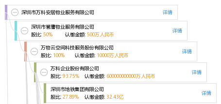 深圳市万科安居物业服务有限公司