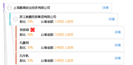 法定代表人 企业图谱 股权结构图 孔 孔鑫明 他有34家公司,分布如下