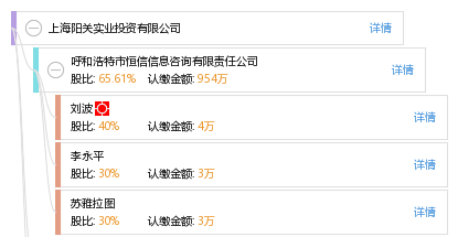 上海阳关实业投资有限公司