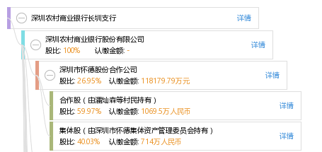 深圳长圳招聘_招聘 长圳学校招聘语文老师,欢迎加入