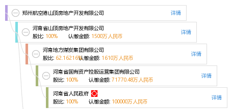 郑州航空港山顶房地产开发有限公司