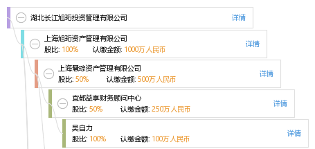 湖北长江旭珩投资管理有限公司