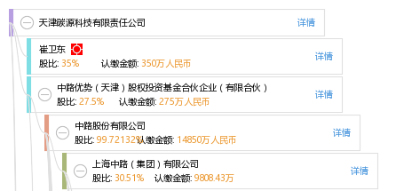 股权结构图谱—天津碳源科技有限责任公司—天眼查