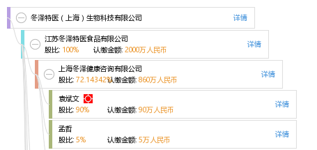 上海冬泽特医食品有限公司 工商信息 风险信息 天眼查