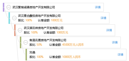 武汉聚瑞诚德房地产开发有限公司