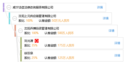 咸宁法信法律咨询服务有限公司