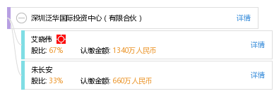 国际机构投资者额度 4c84fc00ced25c364dfae61d10f9ab1a.png