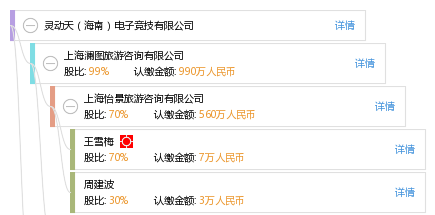 灵动天(海南)电子竞技有限公司