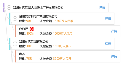 温州时代集团大地房地产开发有限公司