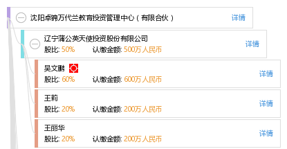 沈阳万年防水