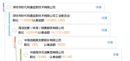 深圳市时代网通信息技术有限公司