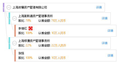 上海弈慧资产管理有限公司