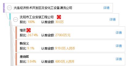 大连 化工 GDP_大连理工大学化工学院(2)