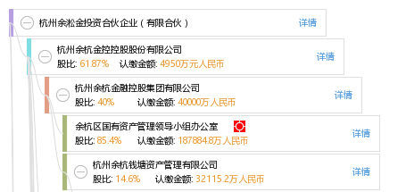 杭州余淞金投资合伙企业(有限合伙)