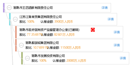 股权结构图谱—常熟市王四酒家有限责任公司—天眼查