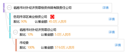 临湘gdp_临湘一中(2)