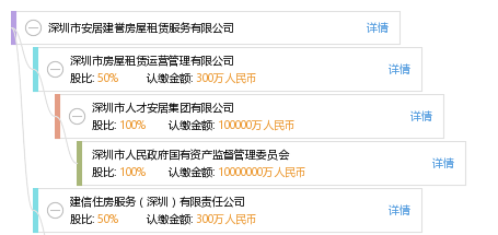 深圳市安居建信房屋租赁服务有限公司