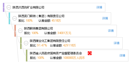负责人 企业架构图 股权结构图 段 段清泉 他有3家公司,分布如下 陕西