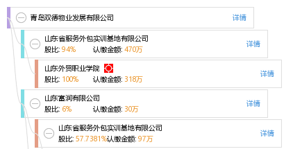 青岛双德物业发展有限公司
