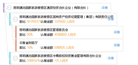 天府文旅：拟现金方式收购西部旅游所持毕棚沟公司34.3%股权