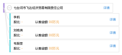 七台河gdp(2)