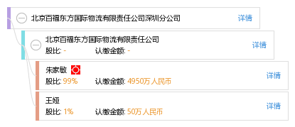 东方物流公司分公司 61c2470b6683a51b6b2fc123116a3ade.png