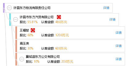 东方物流公司分公司 621f9b65055716155eeda91b795524f2.png