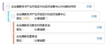 兴化gdp_兴化早茶(2)