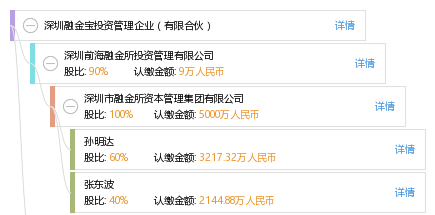 天眼查免费查企业信息的方法 635b8b4f282273f6ef2d9813ca1805e4.png