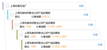 天眼是怎么查到个人信息的 649451240b4618f0530e6110b31bc283.png