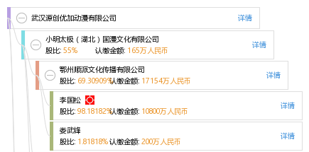 武汉源创优加动漫有限公司