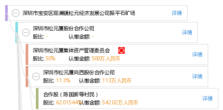 观澜镇GDp