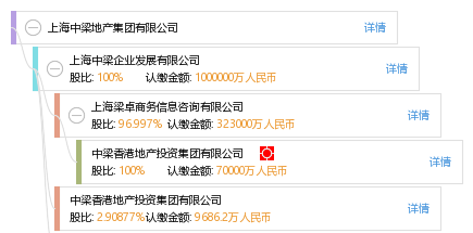 上海中梁地产集团有限公司