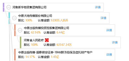 河南新华物资集团有限公司