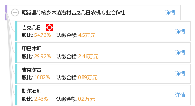 洛渣村人口(2)