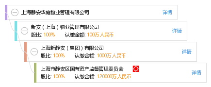 上海静安华庭物业管理有限公司 工商信息 风险信息 天眼查