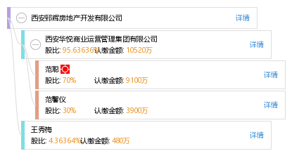 西安郅輝房地產開發有限公司