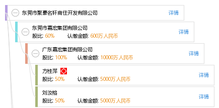 東莞市聚豪名軒商住開發有限公司_何志鵬_工商_風險信息 - 天眼查