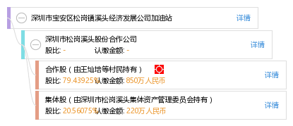 松岗镇经济总量_松岗镇全图