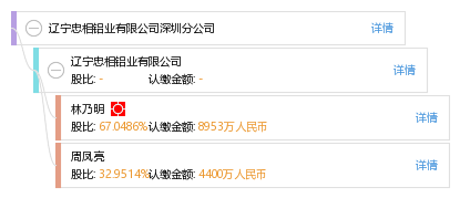 股权结构图 叶 叶瑞通 他有9家公司,分布如下 广东(共8家 深圳市广富