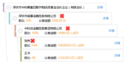 赛微电子最新收购消息 7220a62ef8b3bf21f479e8bba15590db.png