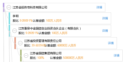 江蘇金視傳奇科技有限公司_工商信息_風險信息 - 天眼查