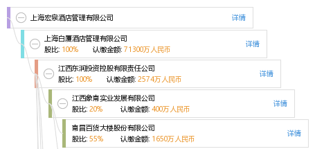 股权结构图 吴 吴桂玲 他有17家公司,分布如下 上海(共15家 上海宏泉
