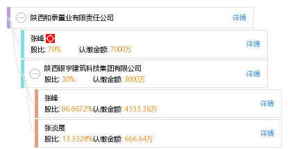 成都房地产开发：城市生长的脉络