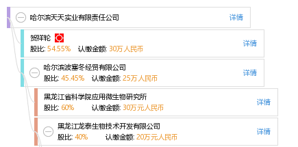 股权结构图谱—哈尔滨天天实业有限责任公司—天眼查