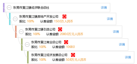 东莞黄江镇gdp2020_2020年一季度东莞经济运行情况分析 GDP同比下降8.8 图