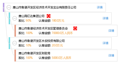 唐山南堡开发区gdp_2019河北唐山市南堡经济开发区招聘消防队员19人公告