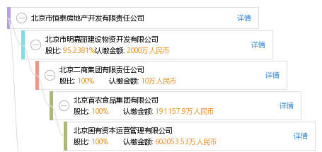 恒泰地产排名_地产海报